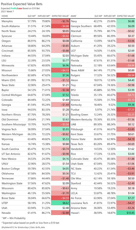 expected value calculator betting